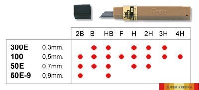 Grafity ołówkowe 0,9mm 50E.9-HB PENTEL Pentel